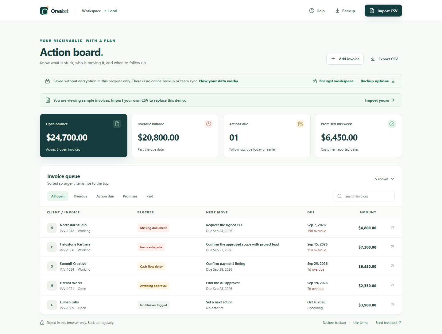 Fictional Orvaket action board with five sample invoices, overdue amounts, blockers, and next moves